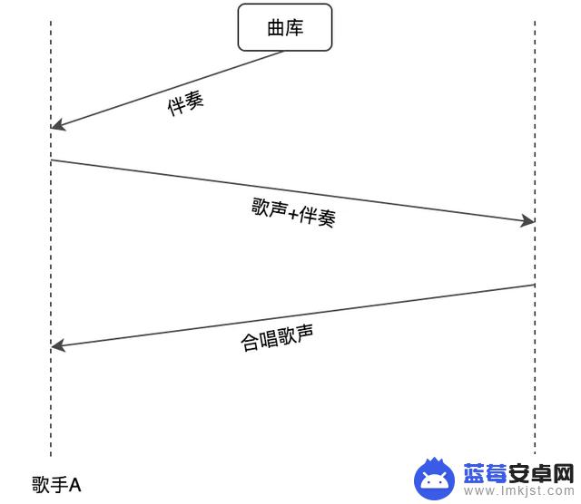 稻香抖音混音版(稻香抖音混音版下载)