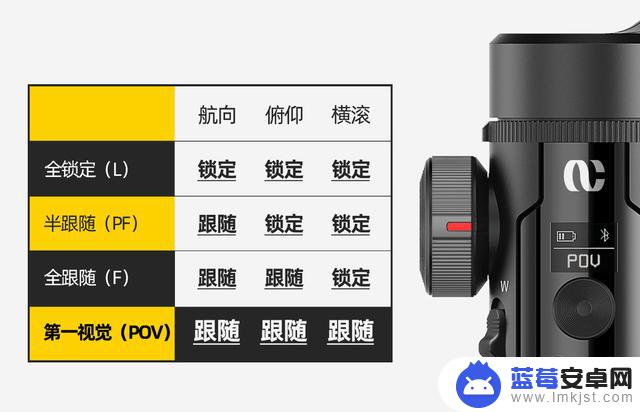 吃鸡手机稳定器怎么样设置(吃鸡手机稳定器怎么样设置的)