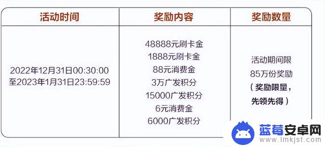 手机如何上超级福袋系统(超级福袋怎么搞)