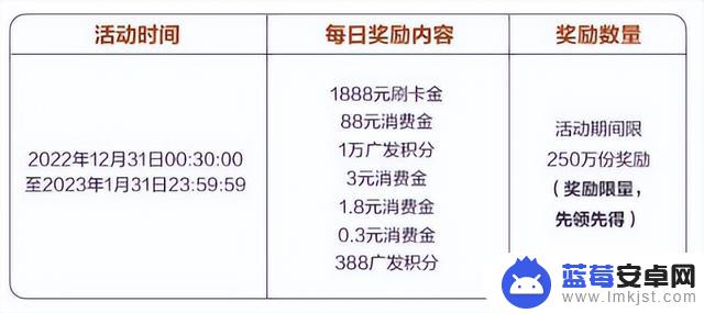 手机如何上超级福袋系统(超级福袋怎么搞)