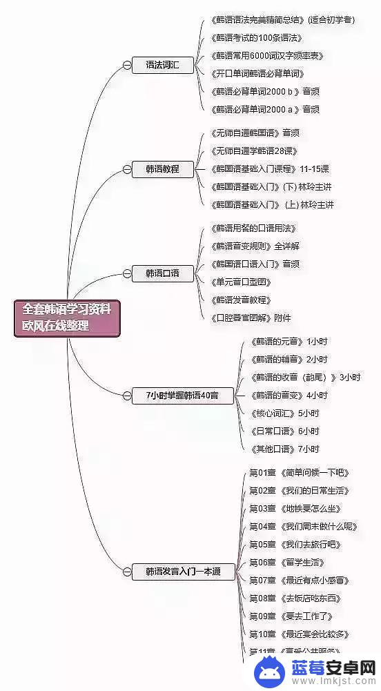 韩国抖音背景音(韩国抖音背景音乐)