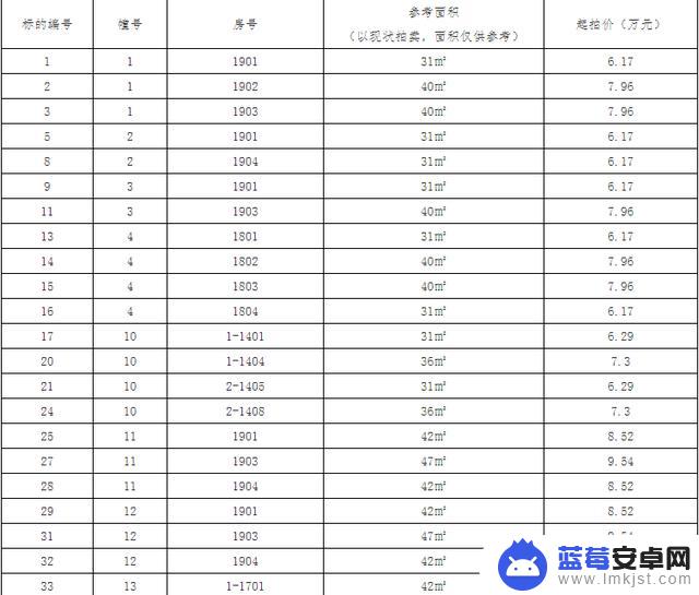 泗洪胡玫瑰抖音(泗洪玫瑰丽都最新消息)