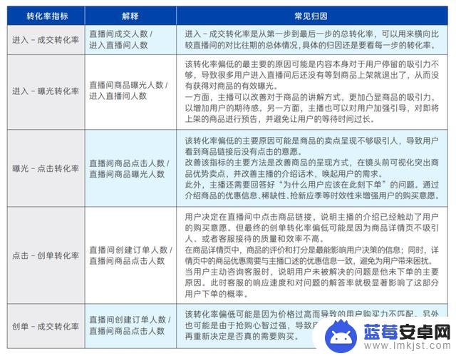 抖音搭建商家页面(抖音搭建商家页面怎么弄)