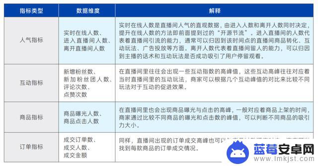 抖音搭建商家页面(抖音搭建商家页面怎么弄)