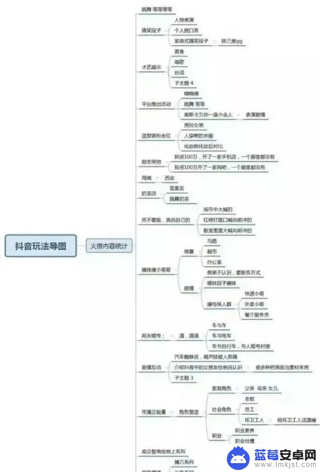 抖音没有抖音号怎么加好友(抖音没有抖音号怎么加好友呢)