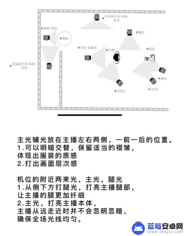 抖音直播后来运营(抖音直播后来运营怎么样)