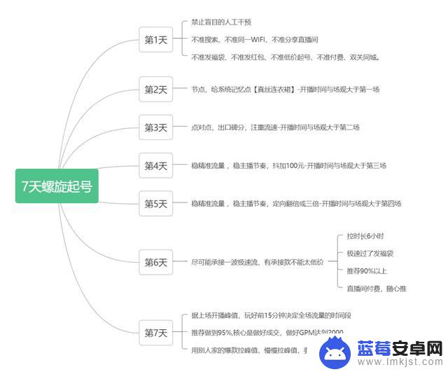 抖音直播后来运营(抖音直播后来运营怎么样)