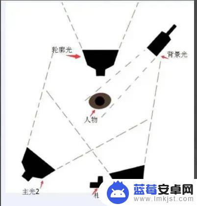 抖音直播后来运营(抖音直播后来运营怎么样)