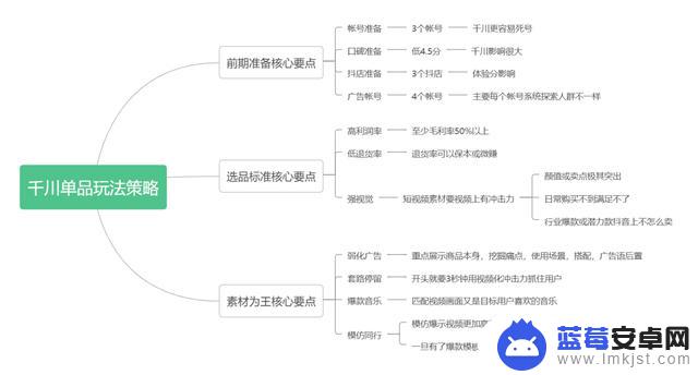 抖音直播后来运营(抖音直播后来运营怎么样)