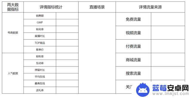 抖音直播后来运营(抖音直播后来运营怎么样)