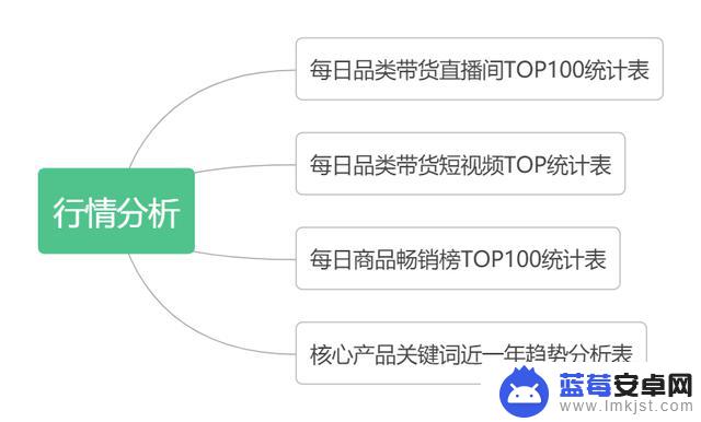 抖音直播后来运营(抖音直播后来运营怎么样)