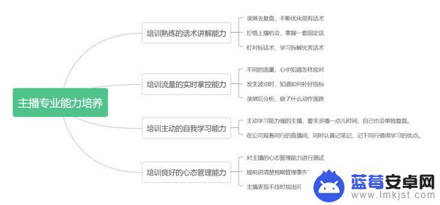 抖音直播后来运营(抖音直播后来运营怎么样)