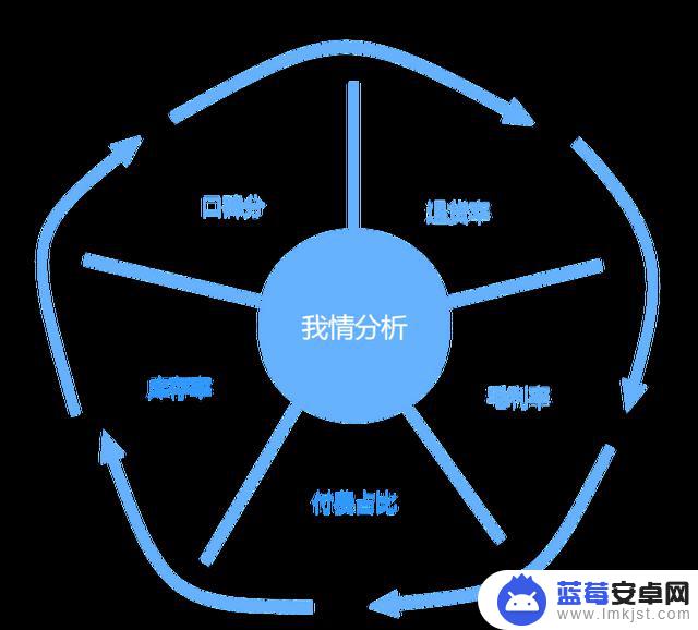 抖音直播后来运营(抖音直播后来运营怎么样)