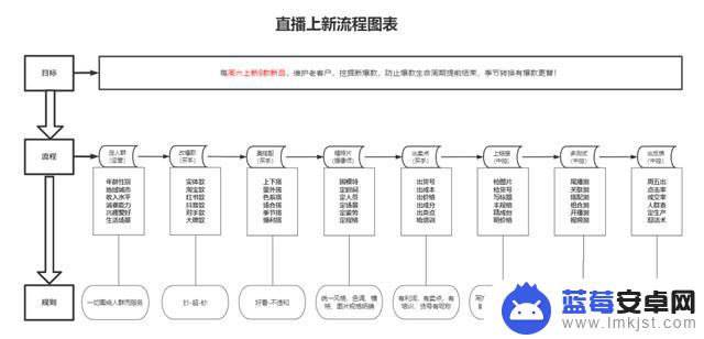 抖音直播后来运营(抖音直播后来运营怎么样)