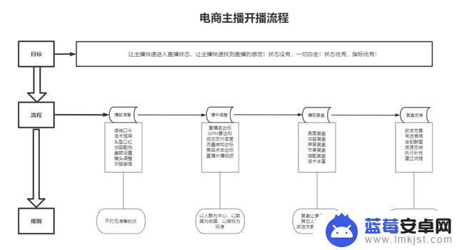 抖音直播后来运营(抖音直播后来运营怎么样)