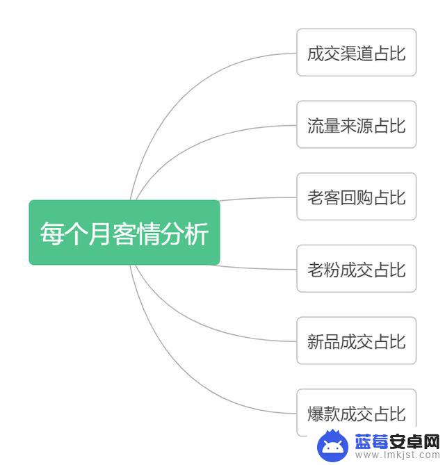 抖音直播后来运营(抖音直播后来运营怎么样)