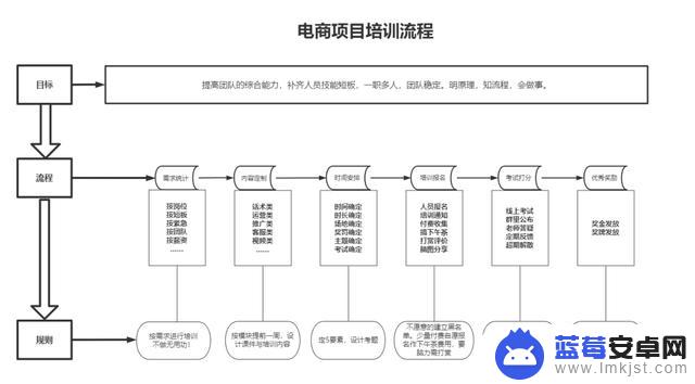 抖音直播后来运营(抖音直播后来运营怎么样)