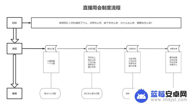 抖音直播后来运营(抖音直播后来运营怎么样)