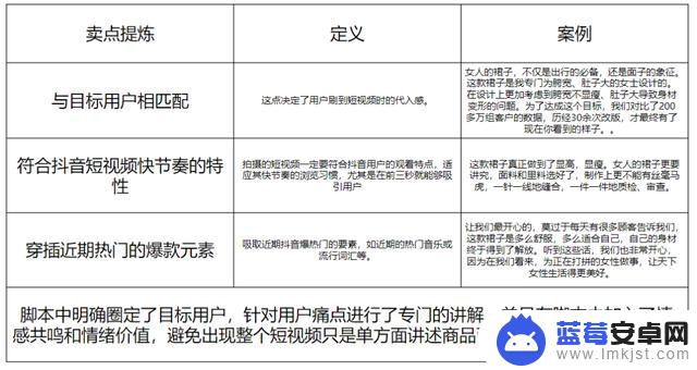 抖音直播后来运营(抖音直播后来运营怎么样)