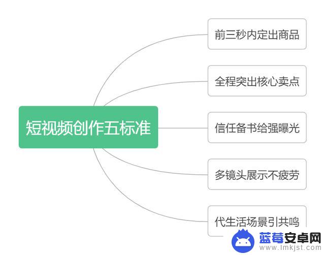 抖音直播后来运营(抖音直播后来运营怎么样)