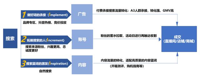 抖音云图建模预测(抖音云图建模预测怎么做)