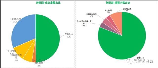 抖音直播后来运营(抖音直播后来运营怎么样)