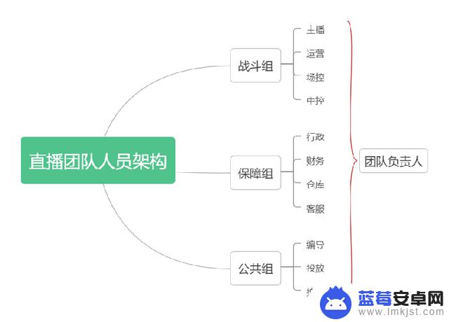 抖音直播后来运营(抖音直播后来运营怎么样)