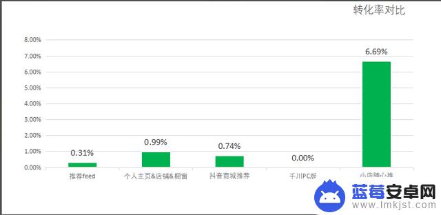 抖音直播后来运营(抖音直播后来运营怎么样)