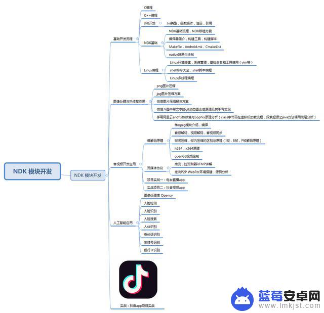 抖音大牛是什么(抖音大牛是什么意思)