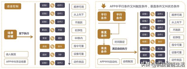 小米手机设置智能家居功能(小米手机怎么设置智能家居)