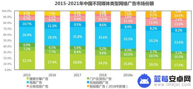 抖音方舟下载广告(抖音方舟下载广告怎么关闭)