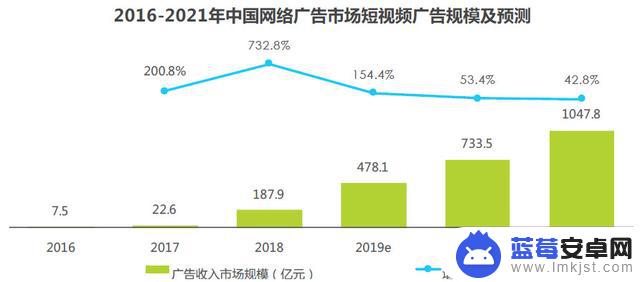 抖音方舟下载广告(抖音方舟下载广告怎么关闭)