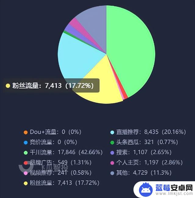 抖音用什么投放(抖音用什么版本最好)