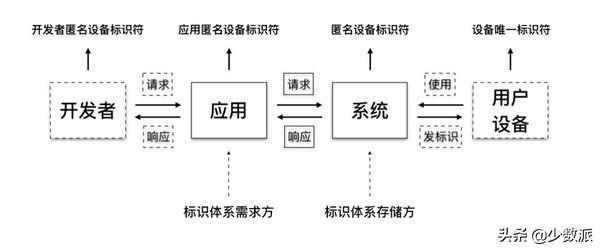 手机如何查自己的oaid(手机如何查自己的手机号)