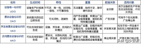 手机如何查自己的oaid(手机如何查自己的手机号)