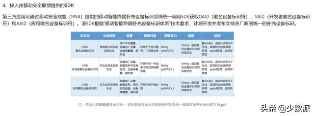 手机如何查自己的oaid(手机如何查自己的手机号)