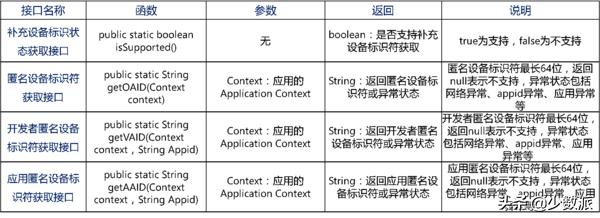 手机如何查自己的oaid(手机如何查自己的手机号)