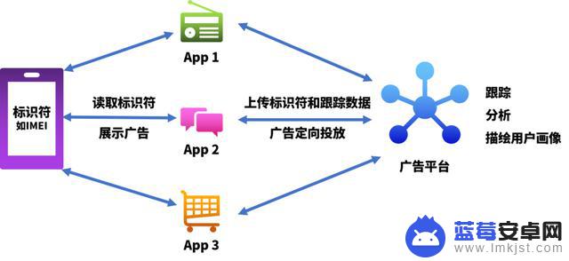 手机如何查自己的oaid(手机如何查自己的手机号)