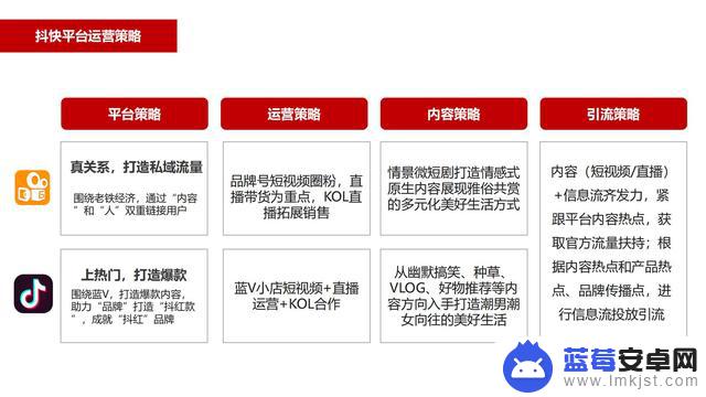 抖音文案家电销售(抖音文案家电销售怎么写)