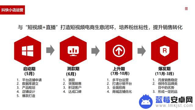 抖音文案家电销售(抖音文案家电销售怎么写)