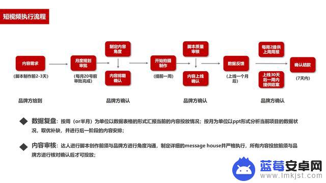 抖音文案家电销售(抖音文案家电销售怎么写)