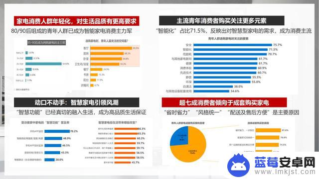 抖音文案家电销售(抖音文案家电销售怎么写)