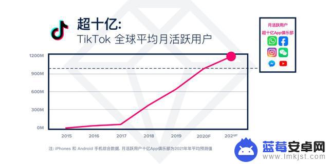 抖音怎么提tk(抖音怎么提token)