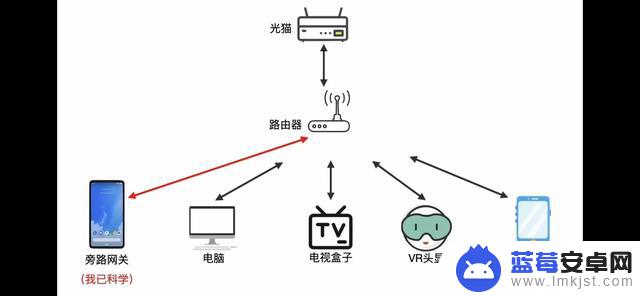 网关设置手机推荐(网关设置手机推荐怎么设置)