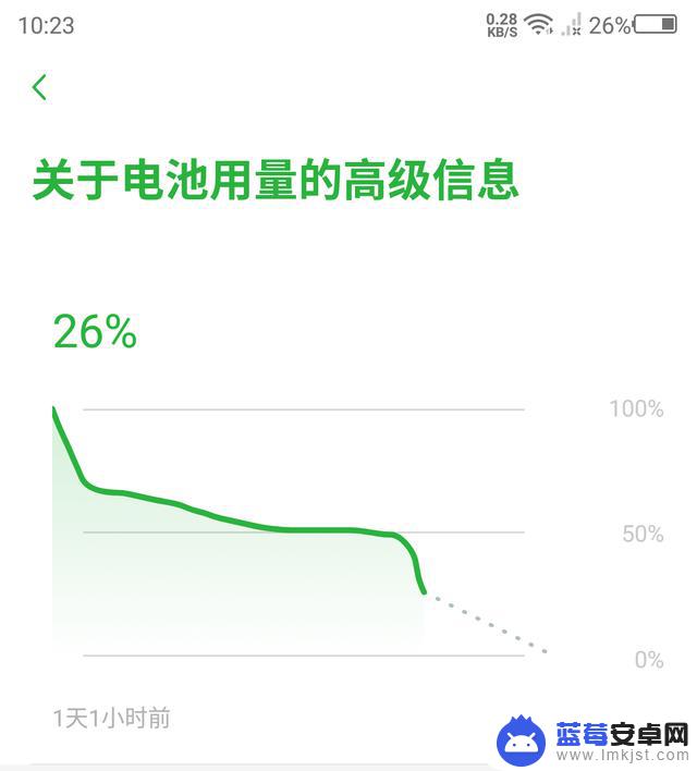 电信手机双面屏怎么设置(电信手机双面屏怎么设置的)