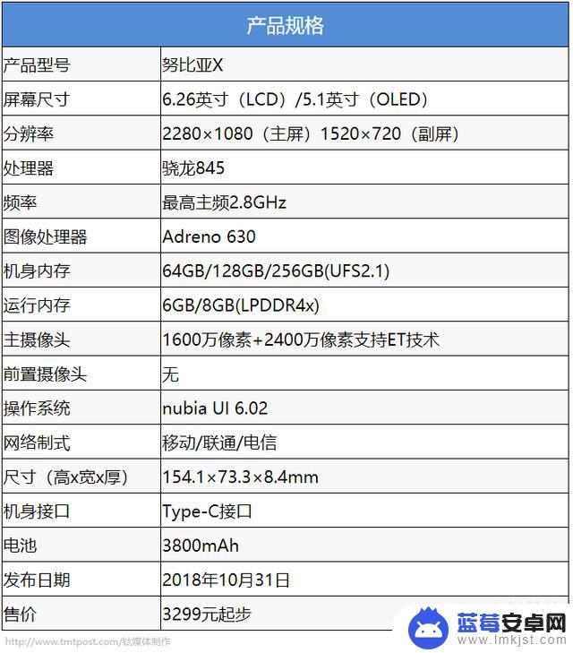 电信手机双面屏怎么设置(电信手机双面屏怎么设置的)