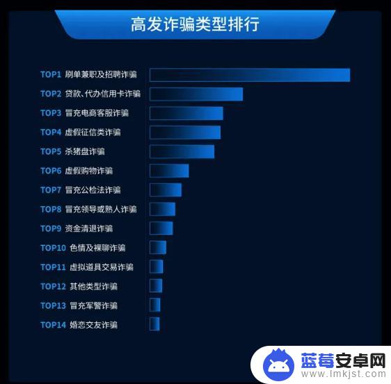 腾讯发布《Andriod应用网络欺诈安全报告》