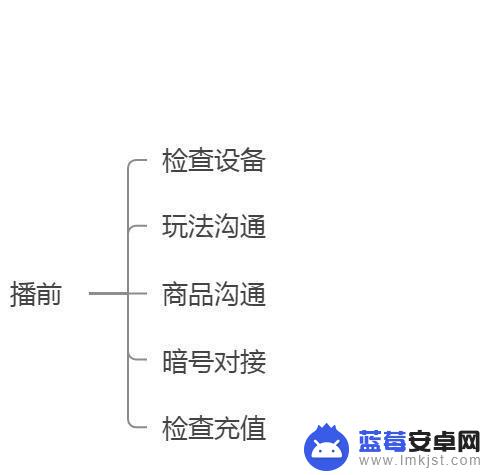 怎么自学抖音中控台(怎么自学抖音中控台操作)