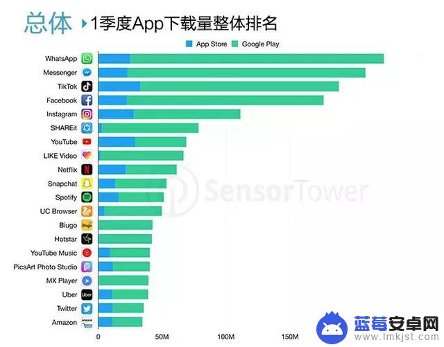 在国外如何看到中国的抖音(在国外如何看到中国的抖音视频)