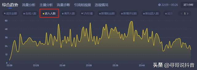 抖音急速流教程(抖音极速)